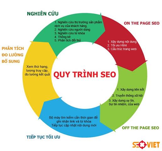 Seo Việt - Giải pháp tối ưu website và thu hút khách hàng tiềm năng tại Long An